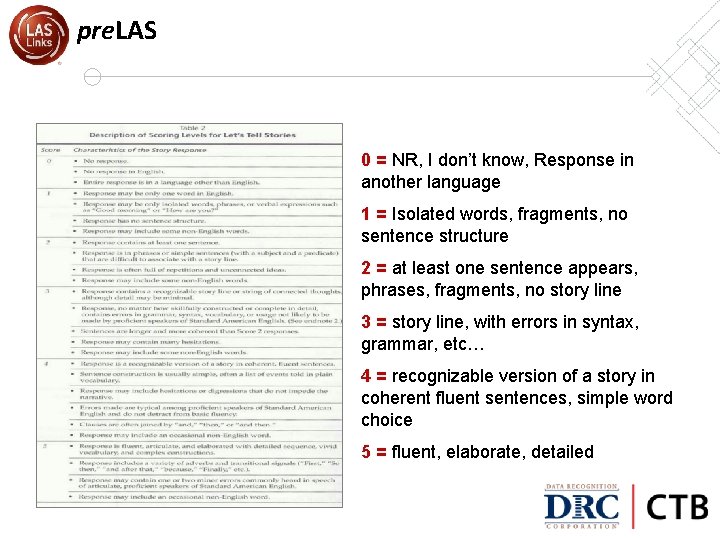 pre. LAS 0 = NR, I don’t know, Response in another language 1 =