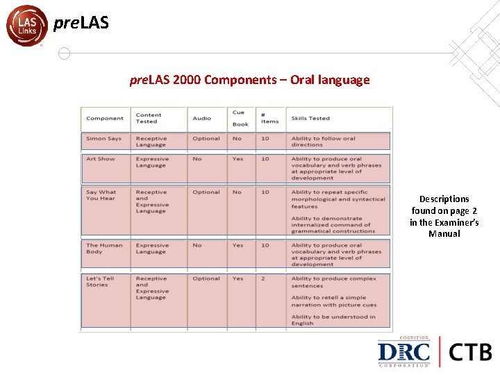 pre. LAS 2000 Components – Oral language Descriptions found on page 2 in the