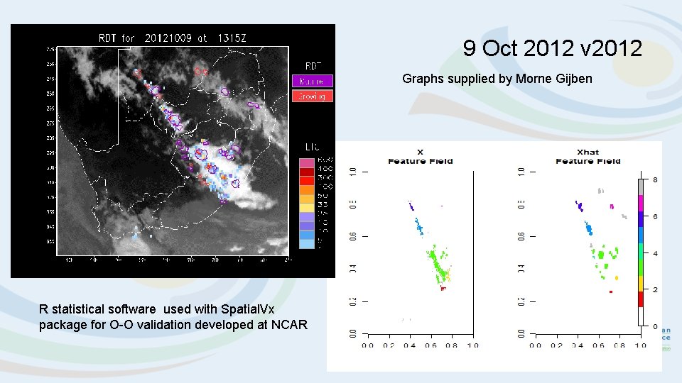 9 Oct 2012 v 2012 Graphs supplied by Morne Gijben R statistical software used