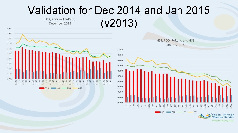 Validation for Dec 2014 and Jan 2015 (v 2013) 