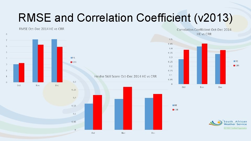 RMSE and Correlation Coefficient (v 2013) 