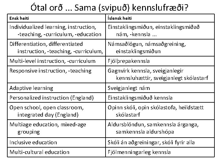 Ótal orð. . . Sama (svipuð) kennslufræði? Ensk heiti Íslensk heiti Individualized learning, instruction,