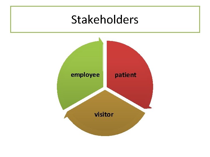 Stakeholders employee visitor patient 