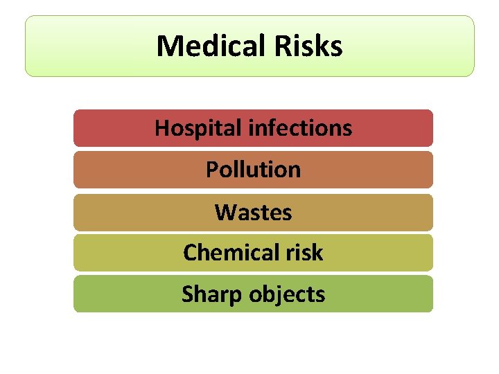 Medical Risks Hospital infections Pollution Wastes Chemical risk Sharp objects 