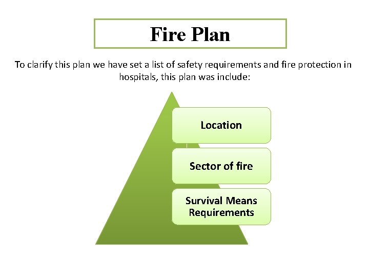 Fire Plan To clarify this plan we have set a list of safety requirements