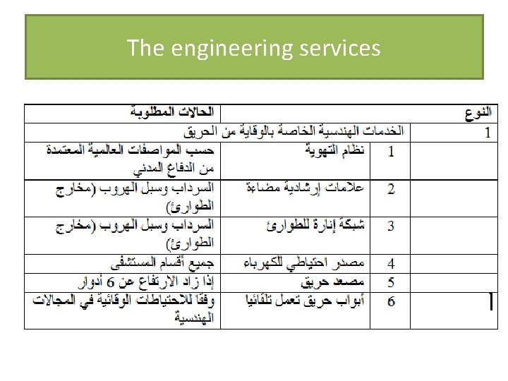 The engineering services 