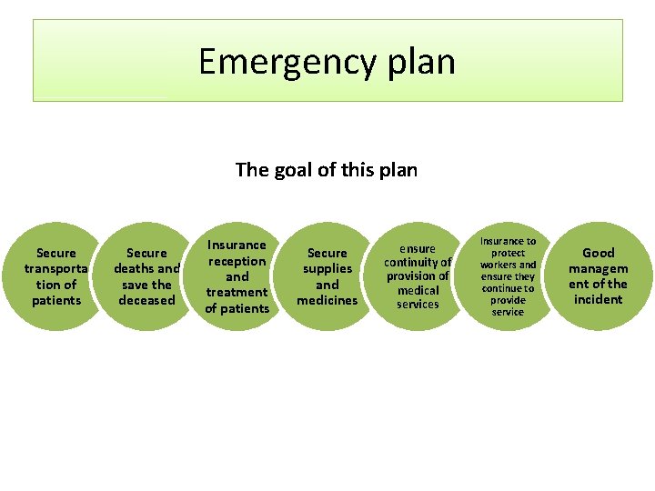 Emergency plan The goal of this plan Secure transporta tion of patients Secure deaths