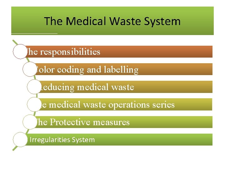The Medical Waste System The responsibilities Color coding and labelling Reducing medical waste The