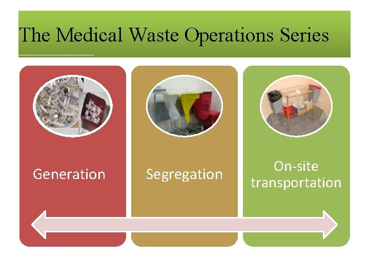 The Medical Waste Operations Series Generation Segregation On-site transportation 
