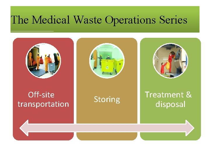 The Medical Waste Operations Series Off-site transportation Storing Treatment & disposal 