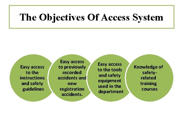 The Objectives Of Access System Easy access to the instructions and safety guidelines Easy