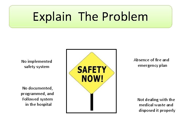Explain The Problem No implemented safety system No documented, programmed, and Followed system in