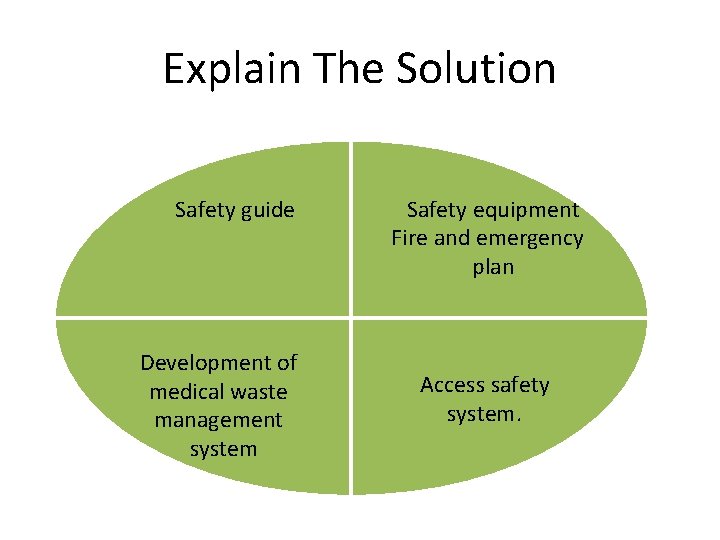 Explain The Solution Safety guide Development of medical waste management system Safety equipment Fire
