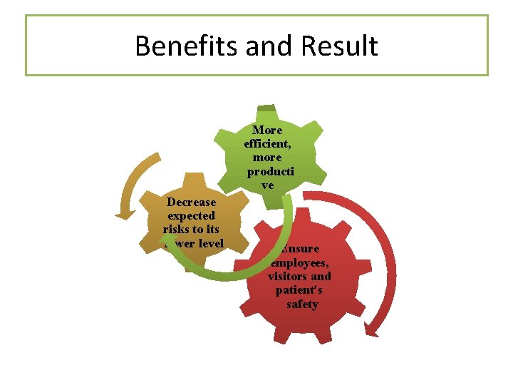 Benefits and Result More efficient, more producti ve Decrease expected risks to its lower