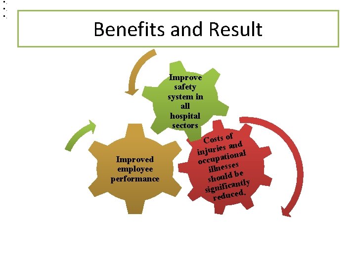  • . Benefits and Result Improve safety system in all hospital sectors Improved