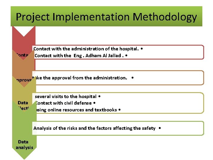 Project Implementation Methodology Contact with the administration of the hospital. • Contact with the