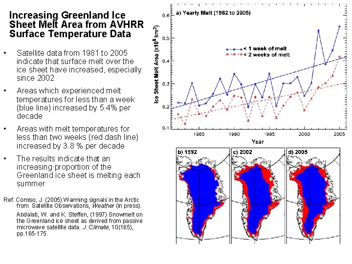 Increasing Greenland Ice Sheet Melt Area from AVHRR Surface Temperature Data • Satellite data