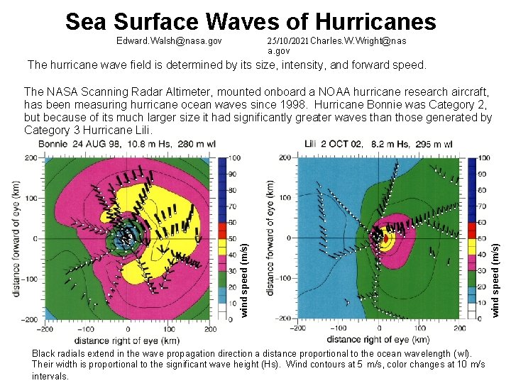 Sea Surface Waves of Hurricanes Edward. Walsh@nasa. gov 25/10/2021 Charles. W. Wright@nas a. gov