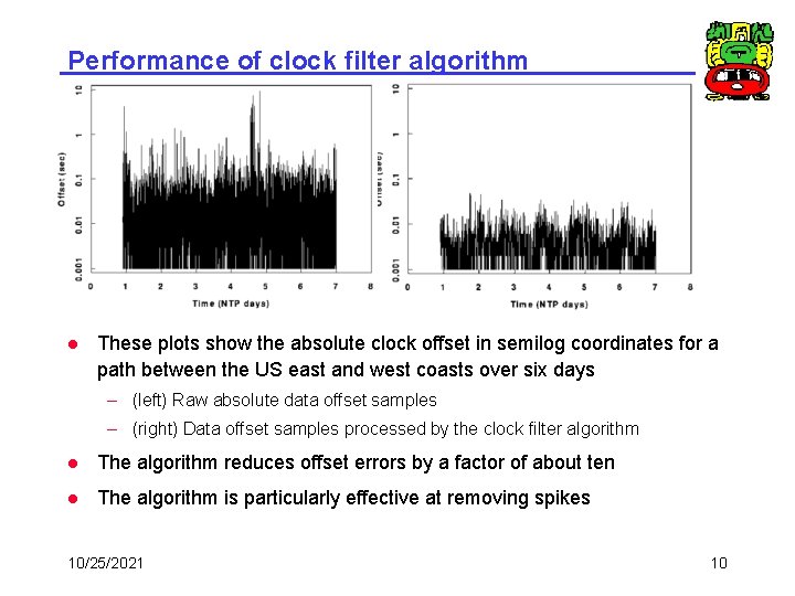 Performance of clock filter algorithm l These plots show the absolute clock offset in