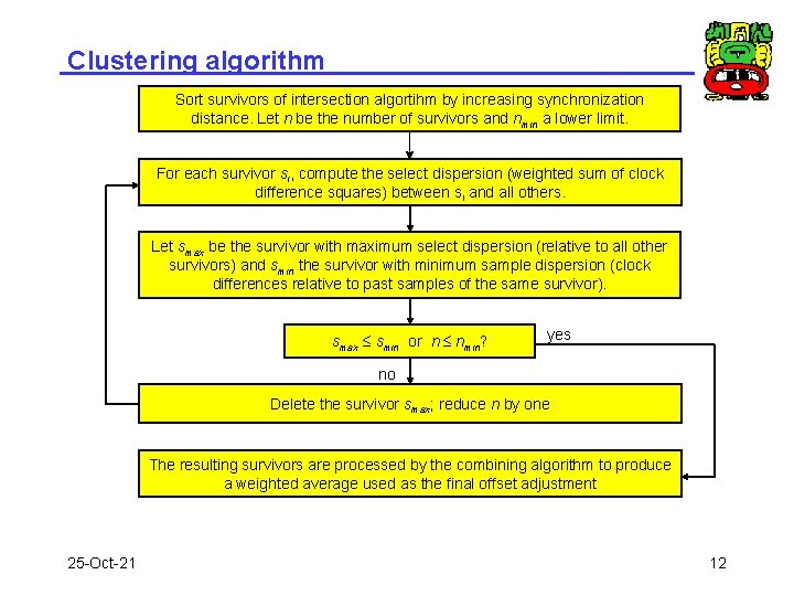 Clustering algorithm Sort survivors of intersection algortihm by increasing synchronization distance. Let n be