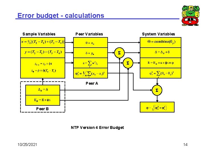 Error budget - calculations Sample Variables Peer Variables System Variables S S Peer A