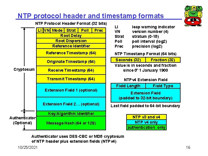 NTP protocol header and timestamp formats NTP Protocol Header Format (32 bits) LI VN