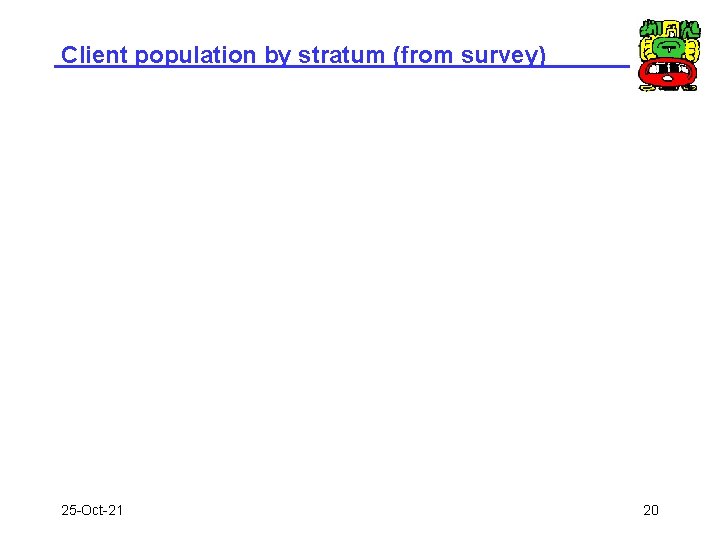 Client population by stratum (from survey) 25 -Oct-21 20 