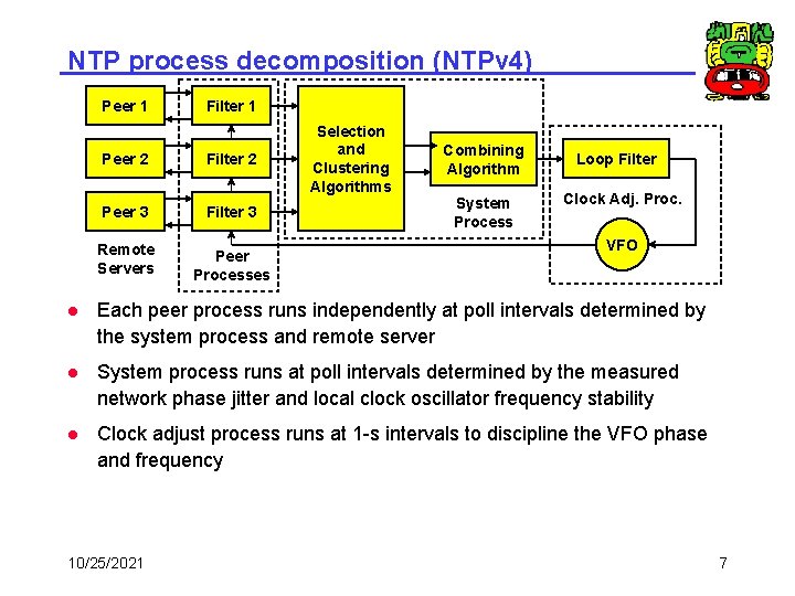 NTP process decomposition (NTPv 4) Peer 1 Filter 1 Peer 2 Filter 2 Peer