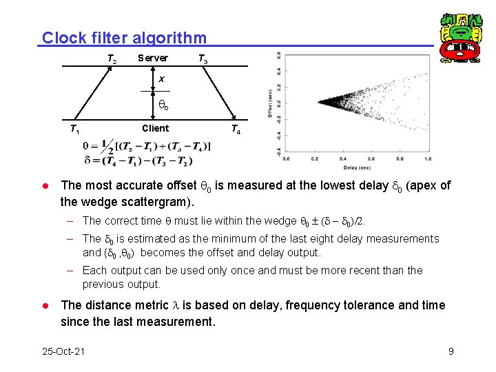 Clock filter algorithm T 2 Server T 3 x q 0 T 1 l