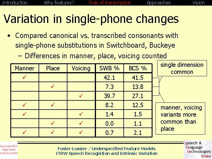 Introduction Why features? Role of transcription Approaches Vision Variation in single-phone changes • Compared