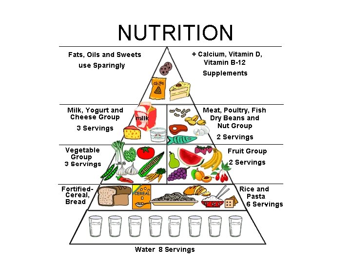 NUTRITION 