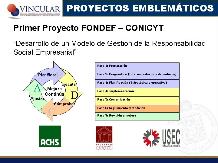 PROYECTOS EMBLEMÁTICOS Primer Proyecto FONDEF – CONICYT “Desarrollo de un Modelo de Gestión de