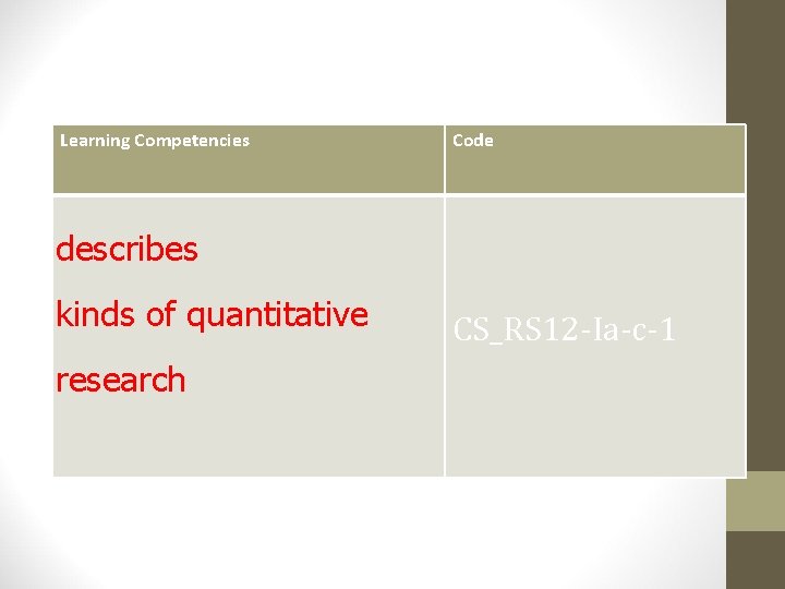 Learning Competencies Code describes kinds of quantitative research CS_RS 12 -Ia-c-1 