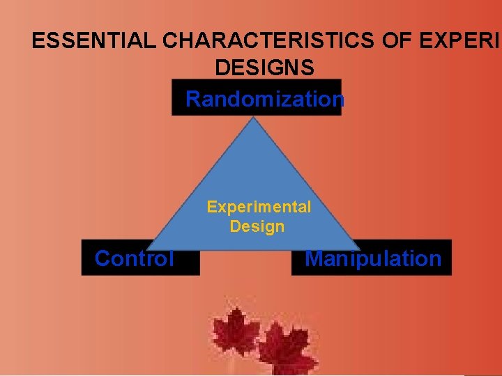 ESSENTIAL CHARACTERISTICS OF EXPERIM DESIGNS Randomization Experimental Design Control Manipulation 