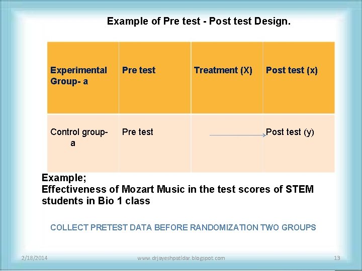 Example of Pre test - Post test Design. Experimental Group- a Pre test Control