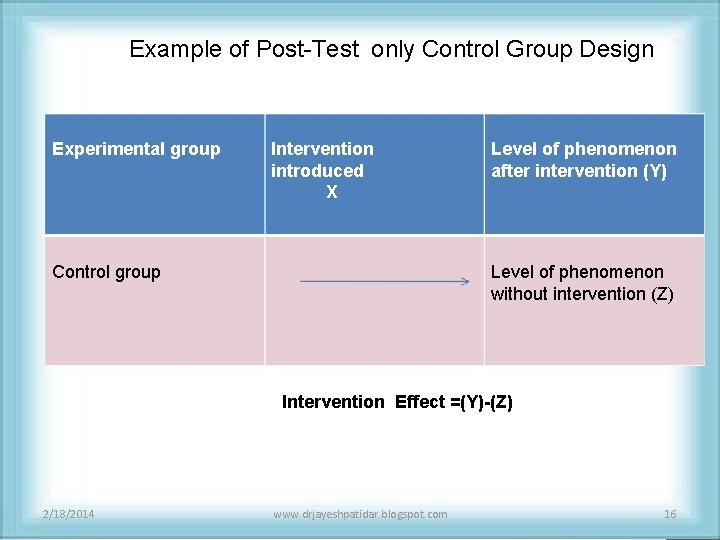 Example of Post-Test only Control Group Design Experimental group Intervention introduced X Control group