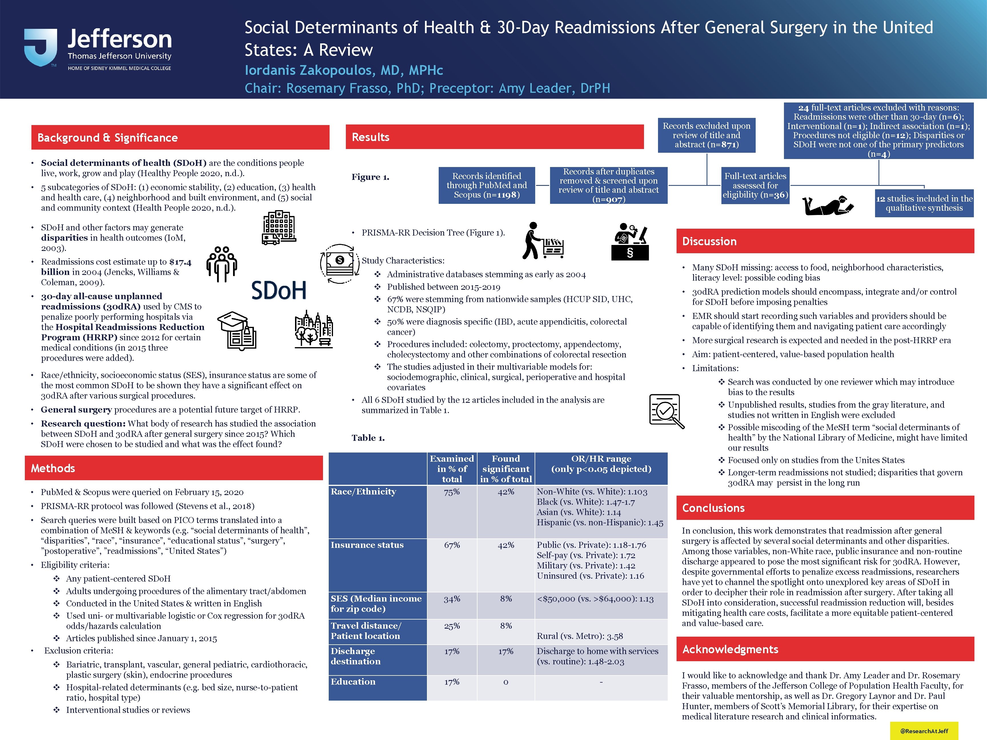 Social Determinants of Health 30 Day Readmissions After