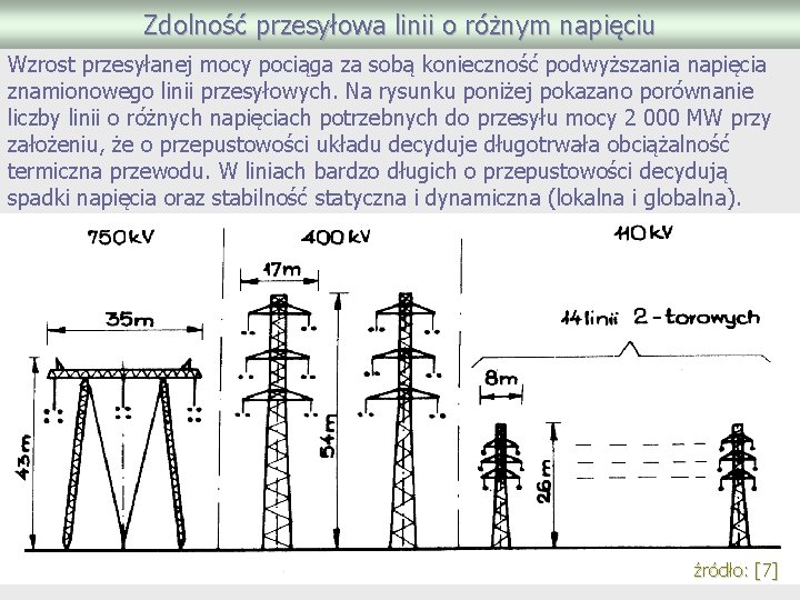 Zdolność przesyłowa linii o różnym napięciu Wzrost przesyłanej mocy pociąga za sobą konieczność podwyższania