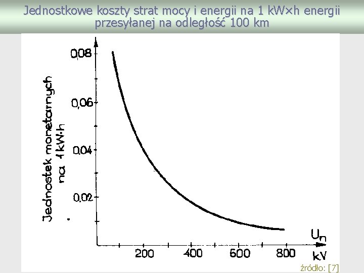 Jednostkowe koszty strat mocy i energii na 1 k. W×h energii przesyłanej na odległość