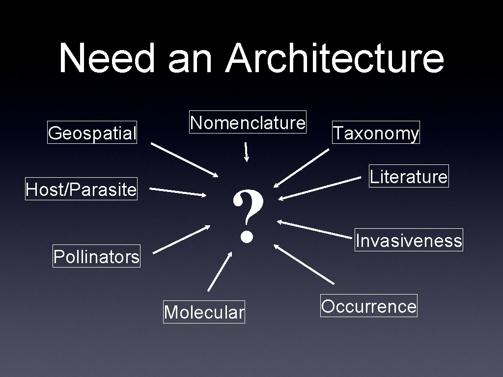 Need an Architecture Geospatial Host/Parasite Pollinators Nomenclature ? Molecular Taxonomy Literature Invasiveness Occurrence 