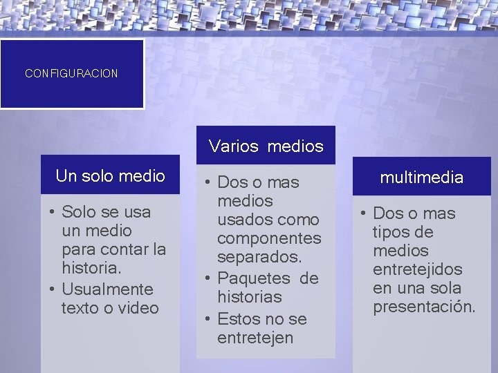 CONFIGURACION Varios medios Un solo medio • Solo se usa un medio para contar