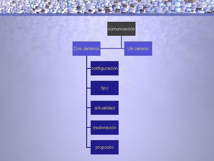 comunicación Dos caminos Un camino configuración tipo actualidad moderación propósito 