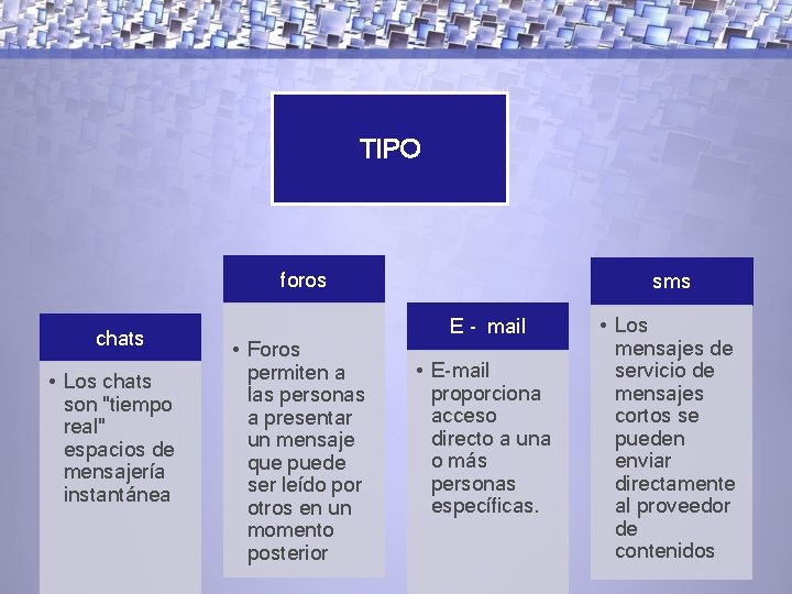 TIPO foros chats • Los chats son "tiempo real" espacios de mensajería instantánea •