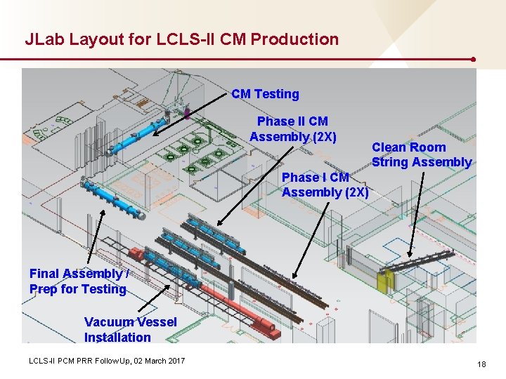 JLab Layout for LCLS-II CM Production CM Testing Phase II CM Assembly (2 X)