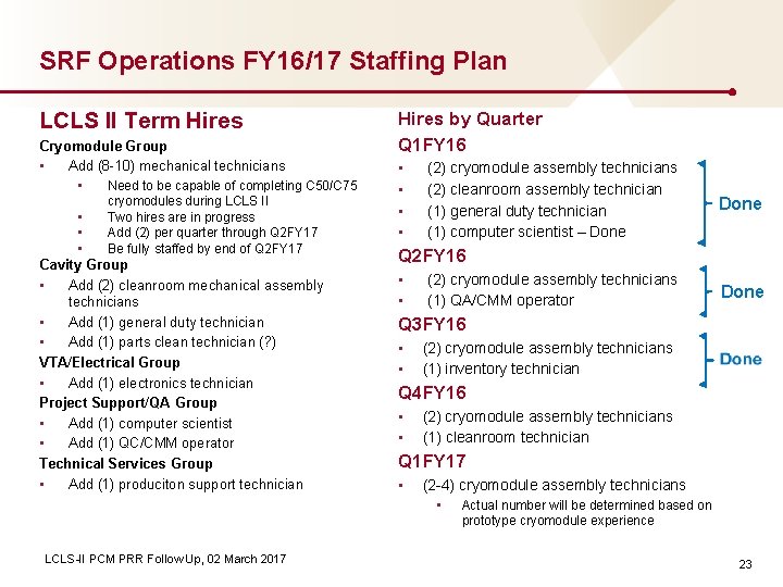 SRF Operations FY 16/17 Staffing Plan LCLS II Term Hires Cryomodule Group • Add