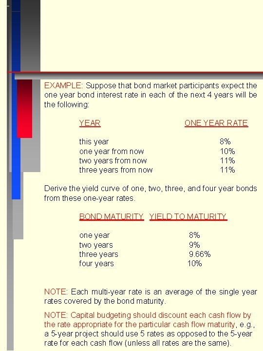 EXAMPLE: Suppose that bond market participants expect the one year bond interest rate in