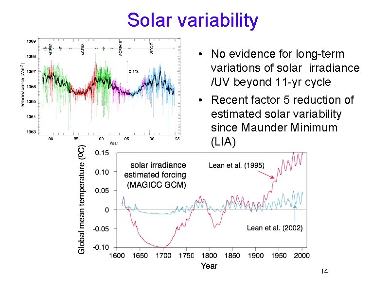 Solar Variability Effects Global Warming Beyond CO 2 The Chilling Stars