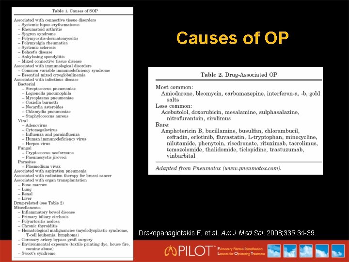 Causes of OP Drakopanagiotakis F, et al. Am J Med Sci. 2008; 335: 34