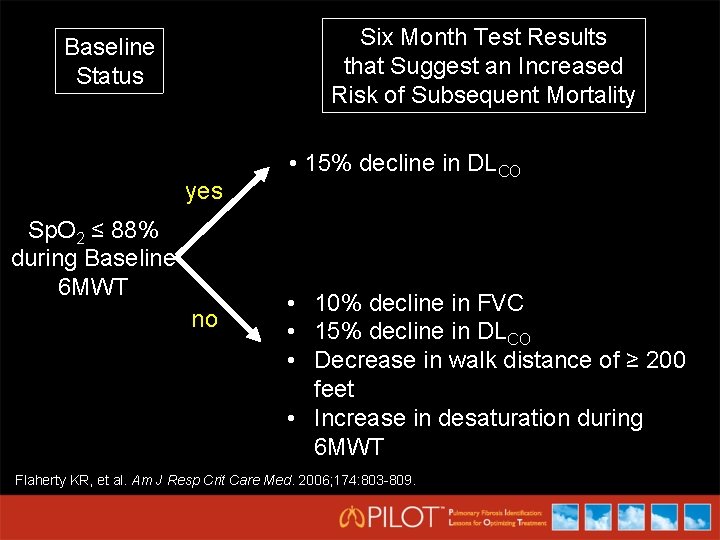 Six Month Test Results that Suggest an Increased Risk of Subsequent Mortality Baseline Status
