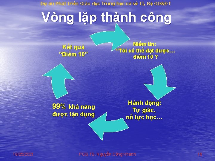 Dự án Phát triển Giáo dục Trung học cơ sở II, Bộ GD&ĐT Vòng